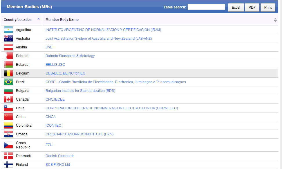 IEC報(bào)告多少錢(qián).png IEC報(bào)告多少錢(qián).png
