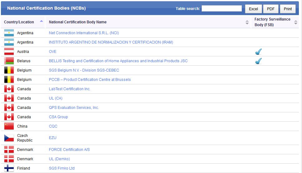 CB報(bào)告是什么.jpg CB報(bào)告是什么.jpg
