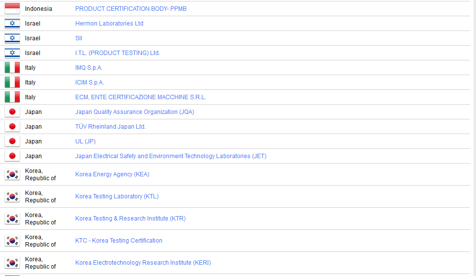 CB報(bào)告測(cè)試標(biāo)準(zhǔn)是什么.png CB報(bào)告測(cè)試標(biāo)準(zhǔn)是什么.png