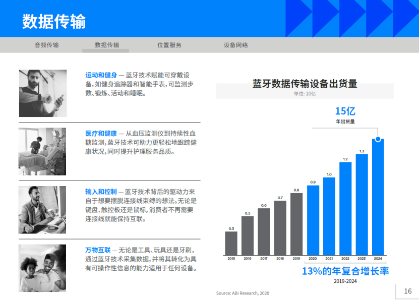 2020年藍(lán)牙市場最新資訊1.png 2020年藍(lán)牙市場最新資訊1.png